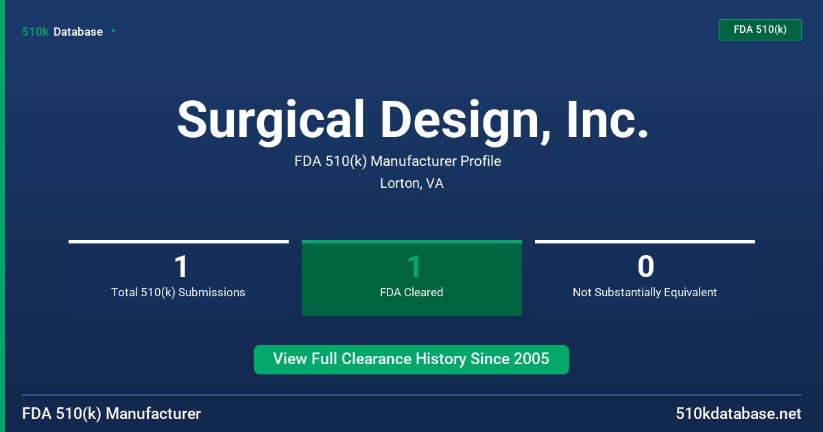 Surgical Design, Inc. FDA 510(k) Manufacturer Profile