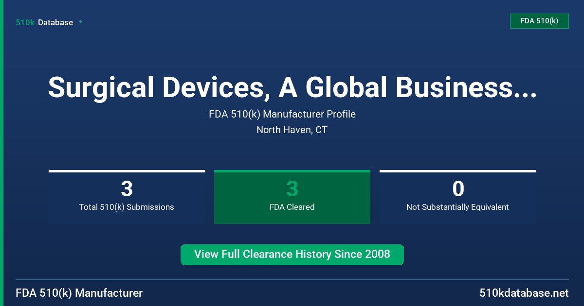 Surgical Devices, A Global Business Unit Covidien FDA 510(k) Manufacturer Profile