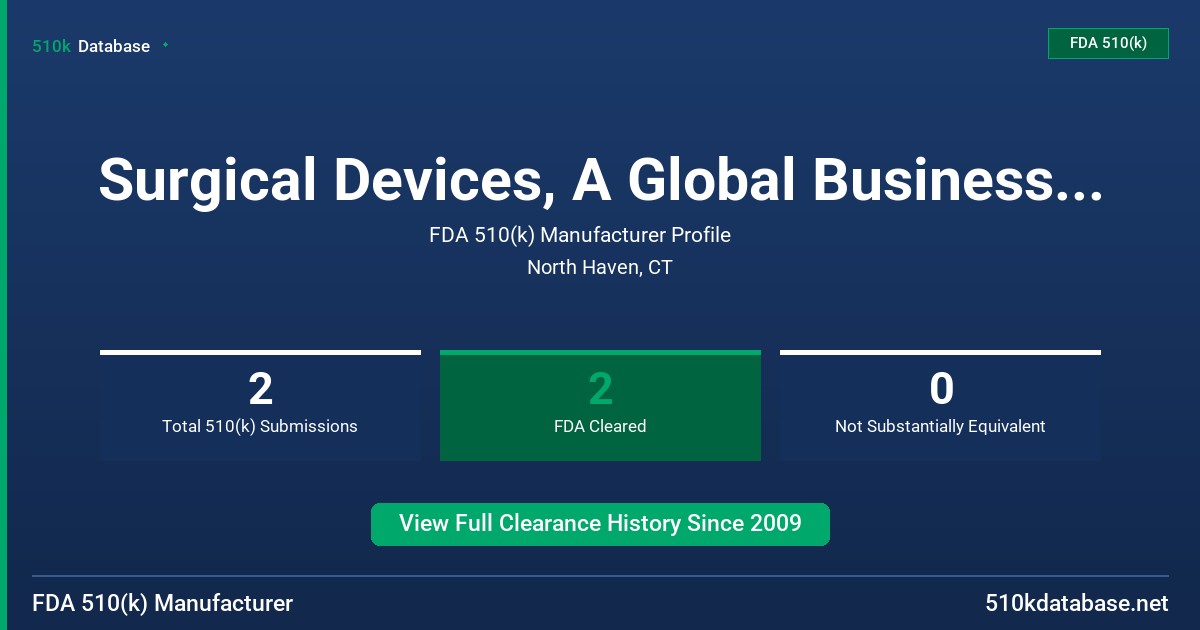 Surgical Devices, A Global Business Unit Tyco FDA 510(k) Manufacturer Profile