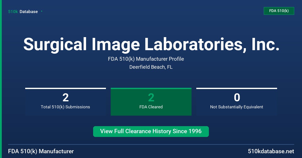 Surgical Image Laboratories, Inc. FDA 510(k) Manufacturer Profile