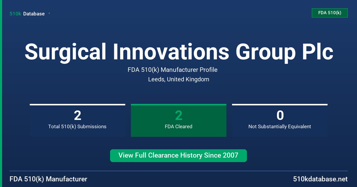 Surgical Innovations Group Plc FDA 510(k) Manufacturer Profile