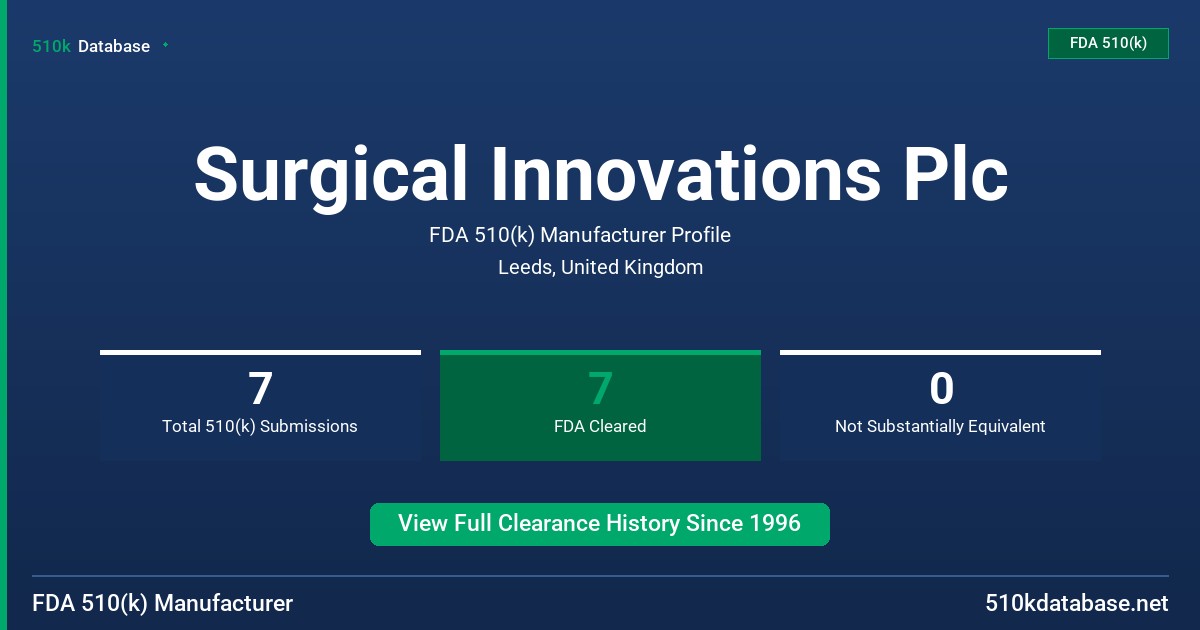 Surgical Innovations Plc FDA 510(k) Manufacturer Profile