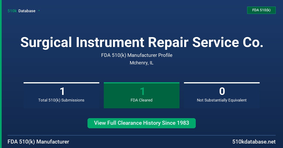 Surgical Instrument Repair Service Co. FDA 510(k) Manufacturer Profile