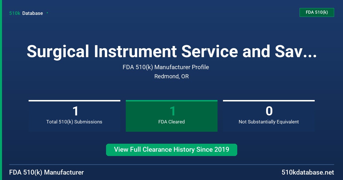 Surgical Instrument Service and Savings Inc (Dba Medline FDA 510(k) Manufacturer Profile