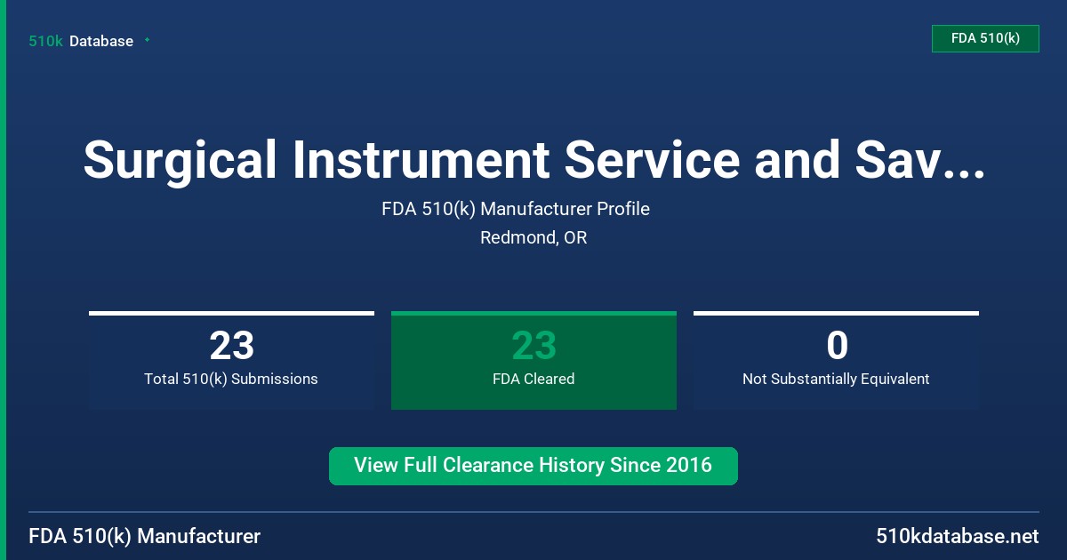 Surgical Instrument Service and Savings, Inc. FDA 510(k) Manufacturer Profile