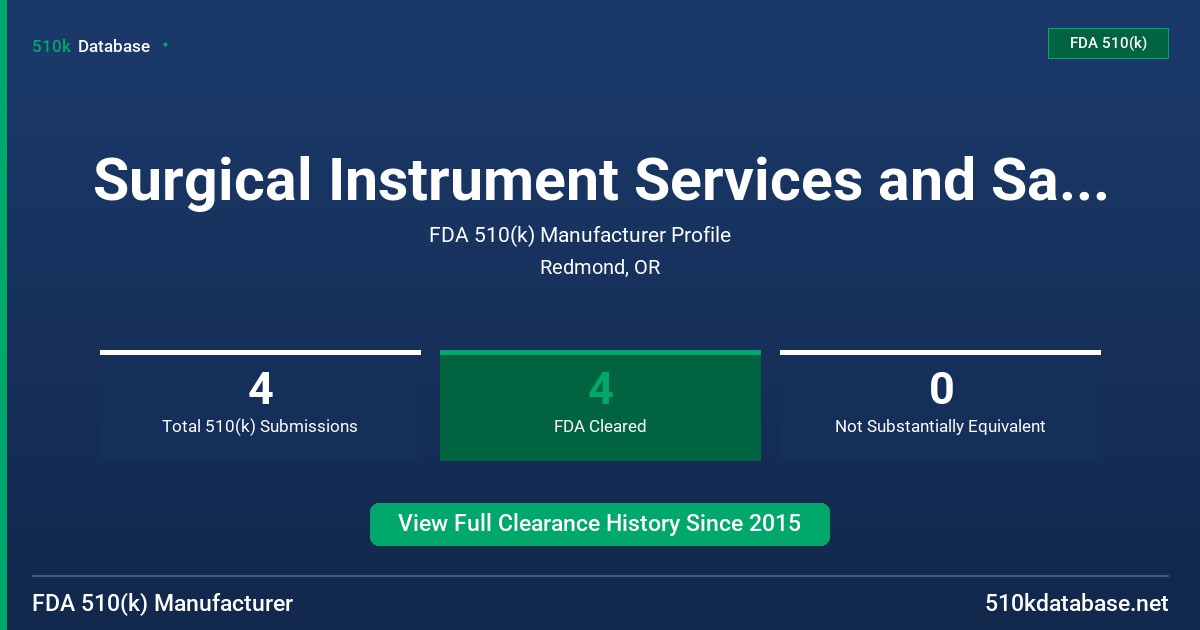 Surgical Instrument Services and Savings, Inc. FDA 510(k) Manufacturer Profile