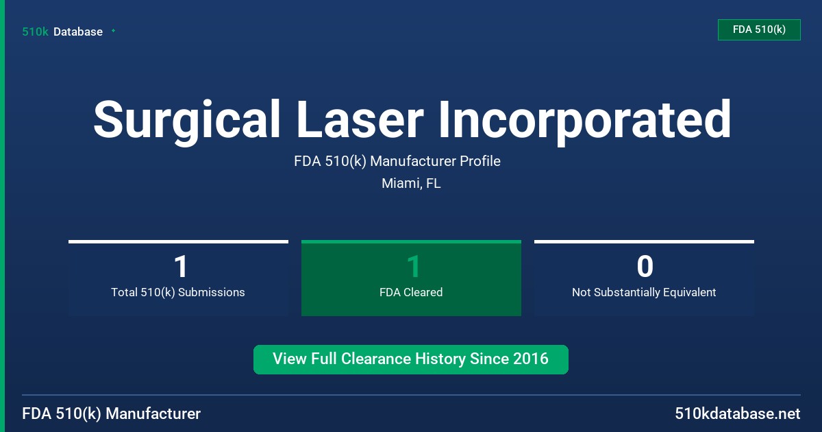 Surgical Laser Incorporated FDA 510(k) Manufacturer Profile
