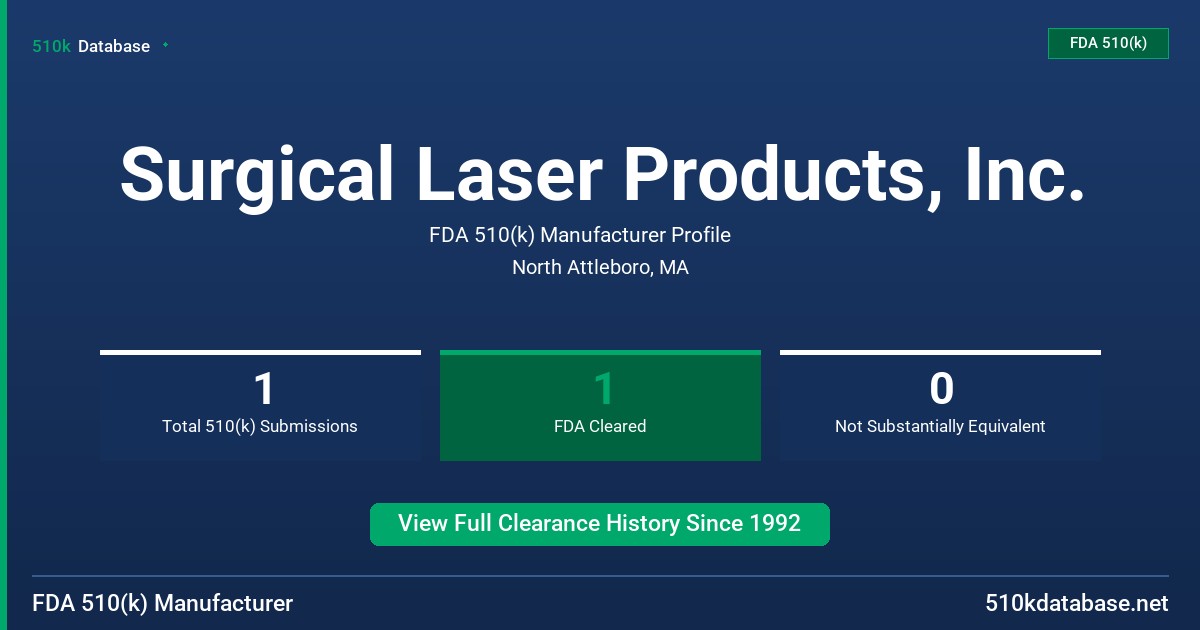 Surgical Laser Products, Inc. FDA 510(k) Manufacturer Profile