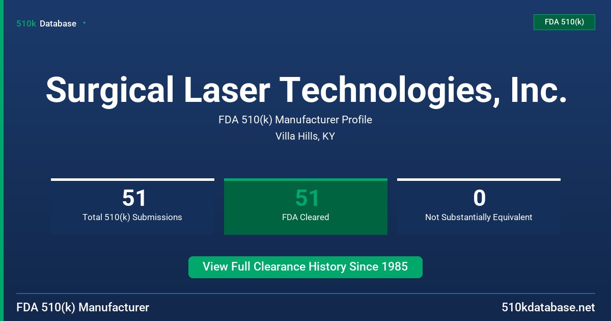 Surgical Laser Technologies, Inc. FDA 510(k) Manufacturer Profile