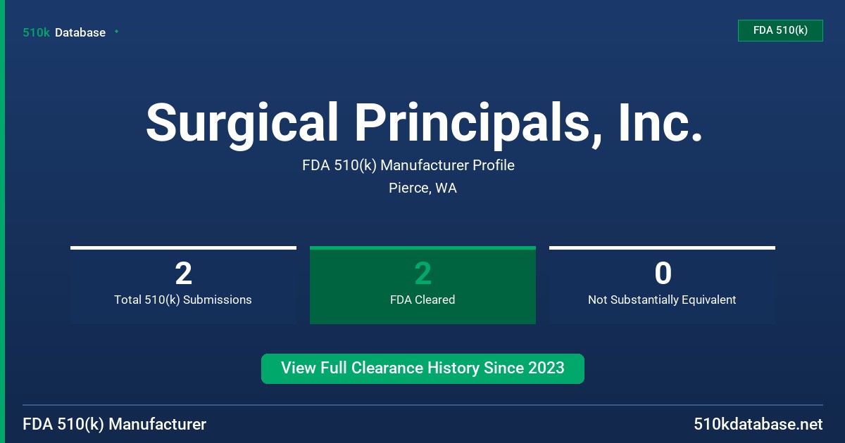Surgical Principals, Inc. FDA 510(k) Manufacturer Profile