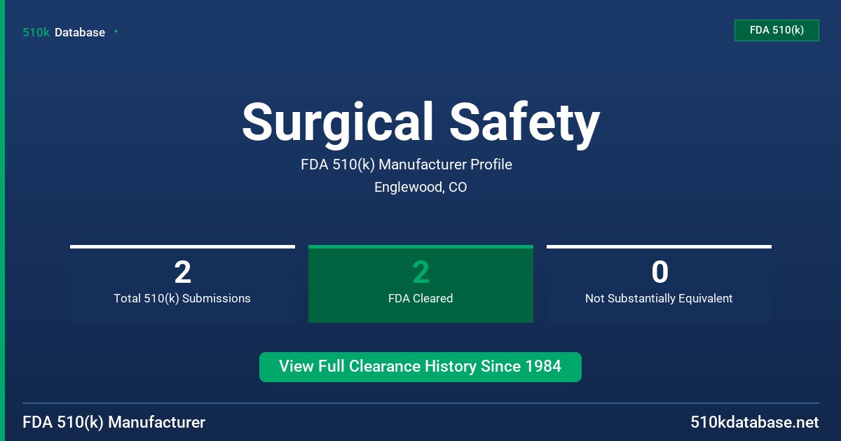 Surgical Safety FDA 510(k) Manufacturer Profile