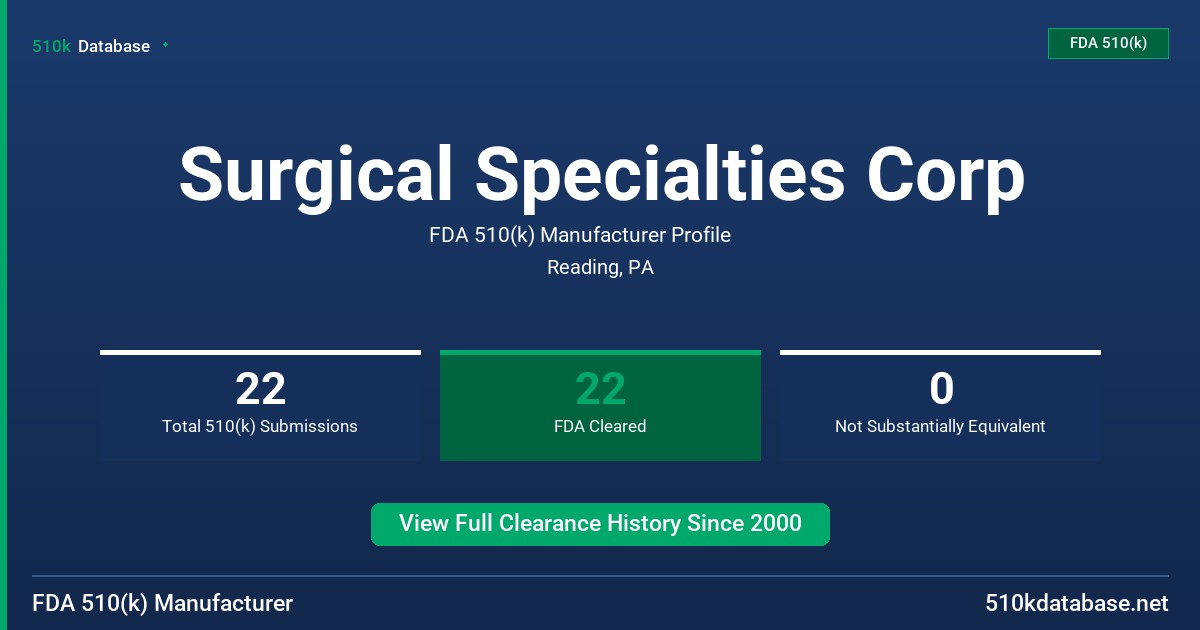 Surgical Specialties Corp FDA 510(k) Manufacturer Profile