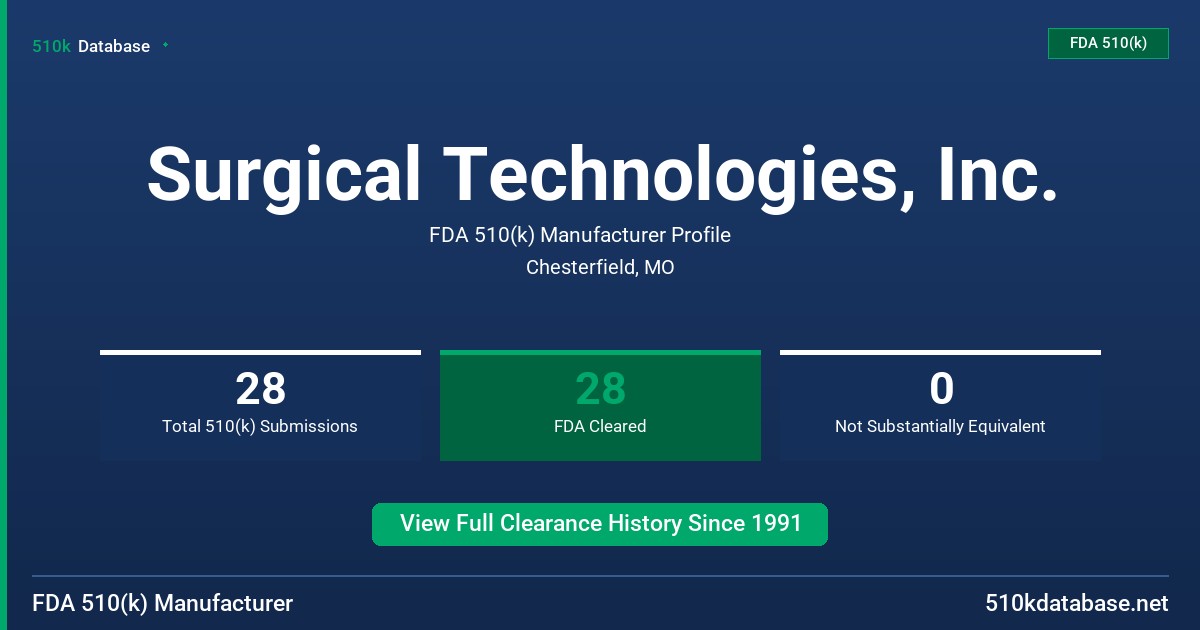 Surgical Technologies, Inc. FDA 510(k) Manufacturer Profile