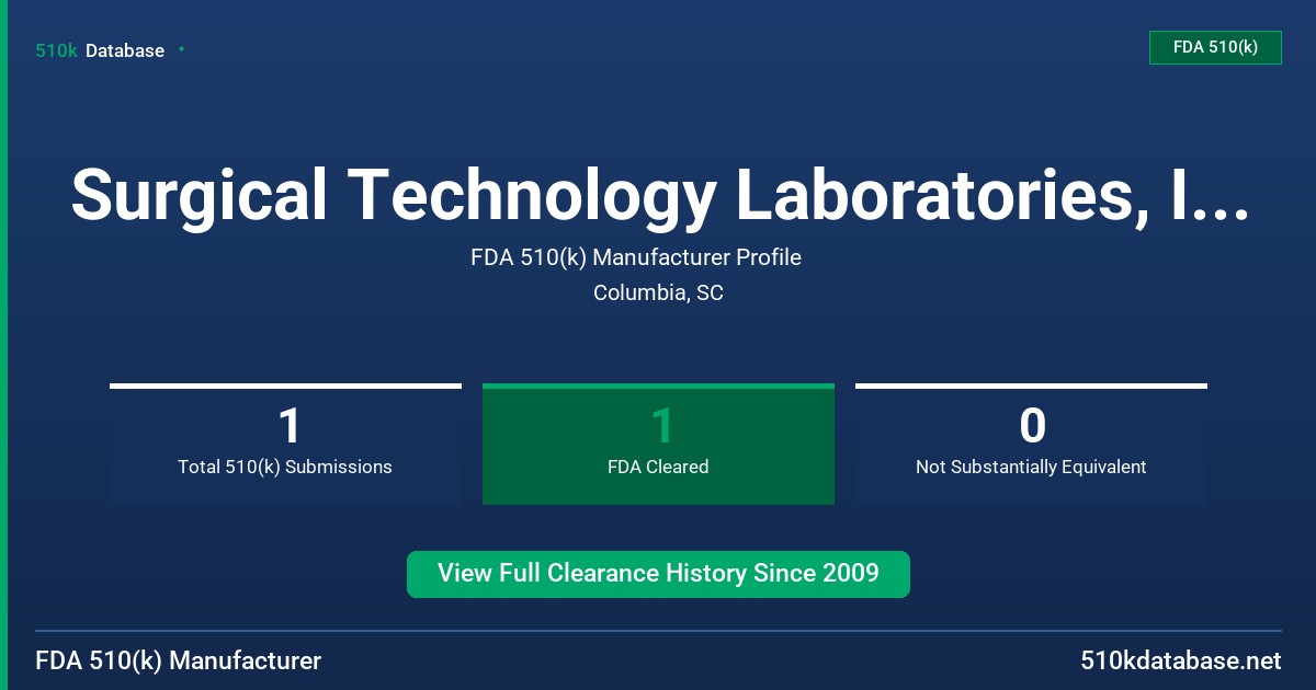 Surgical Technology Laboratories, Inc (