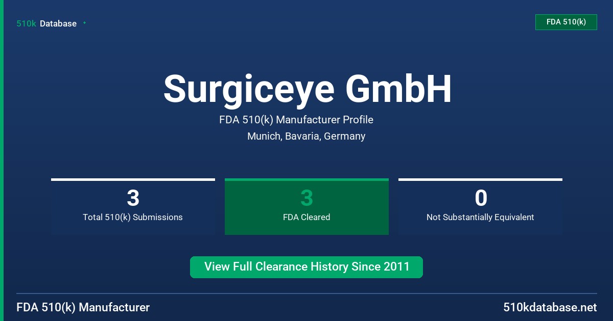 Surgiceye GmbH FDA 510(k) Manufacturer Profile