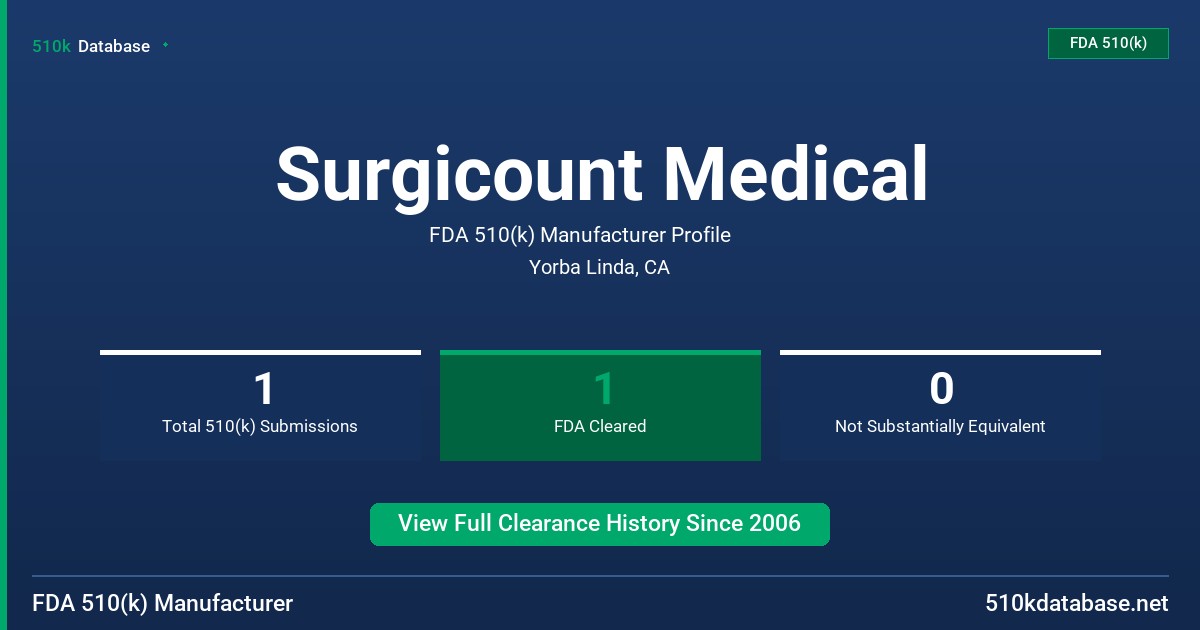 Surgicount Medical FDA 510(k) Manufacturer Profile