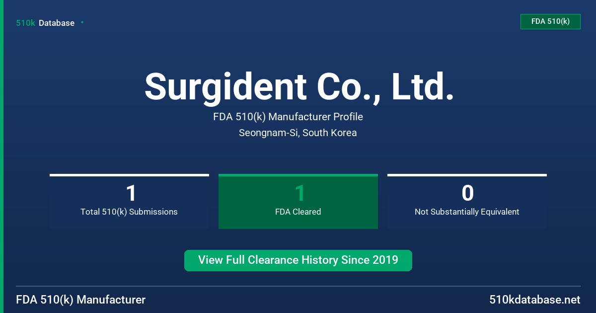 Surgident Co., Ltd. FDA 510(k) Manufacturer Profile