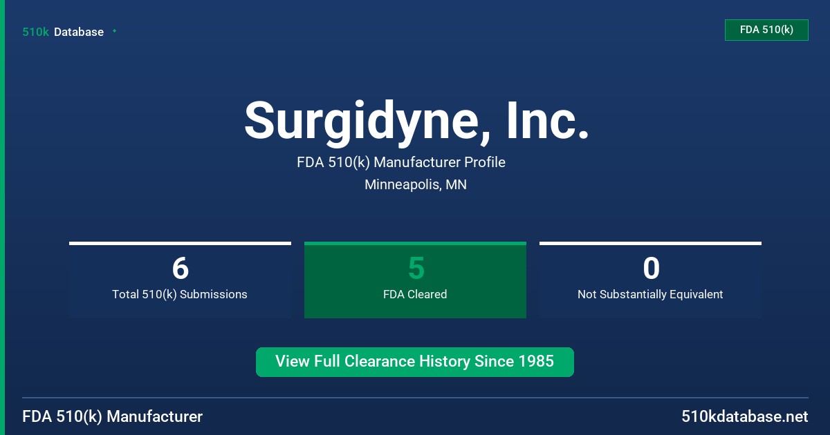 Surgidyne, Inc. FDA 510(k) Manufacturer Profile