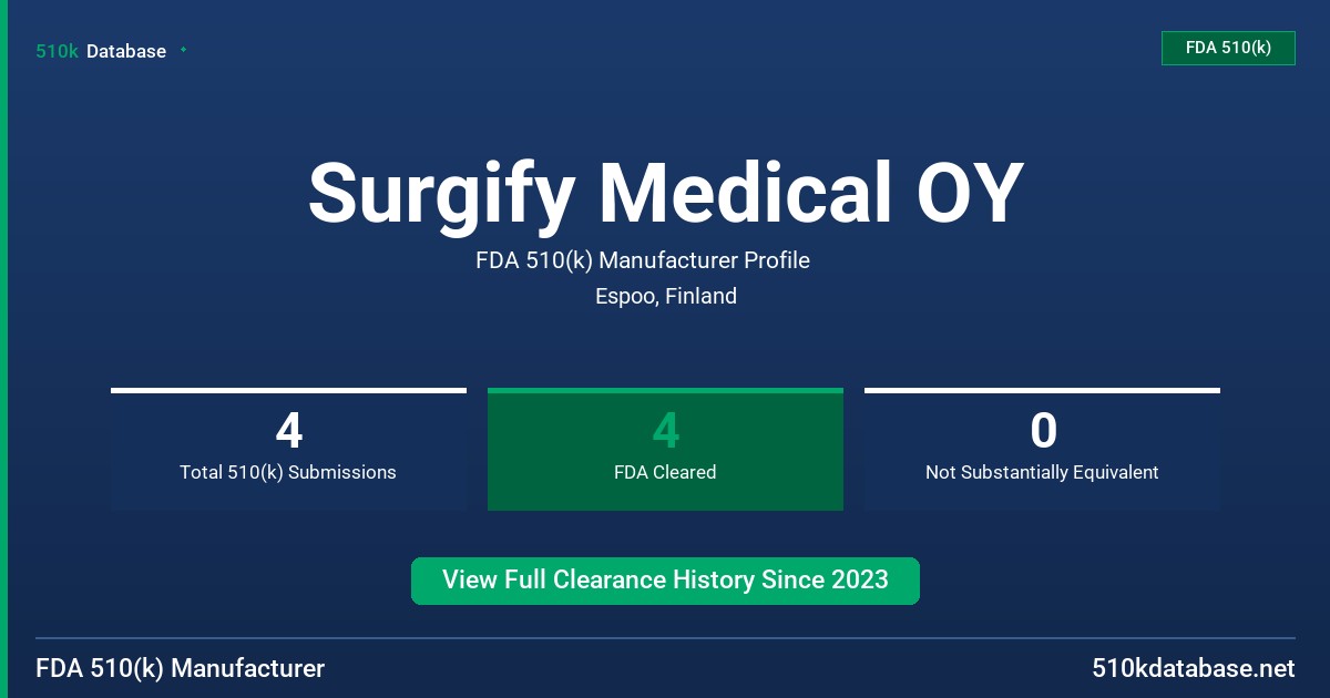Surgify Medical OY FDA 510(k) Manufacturer Profile