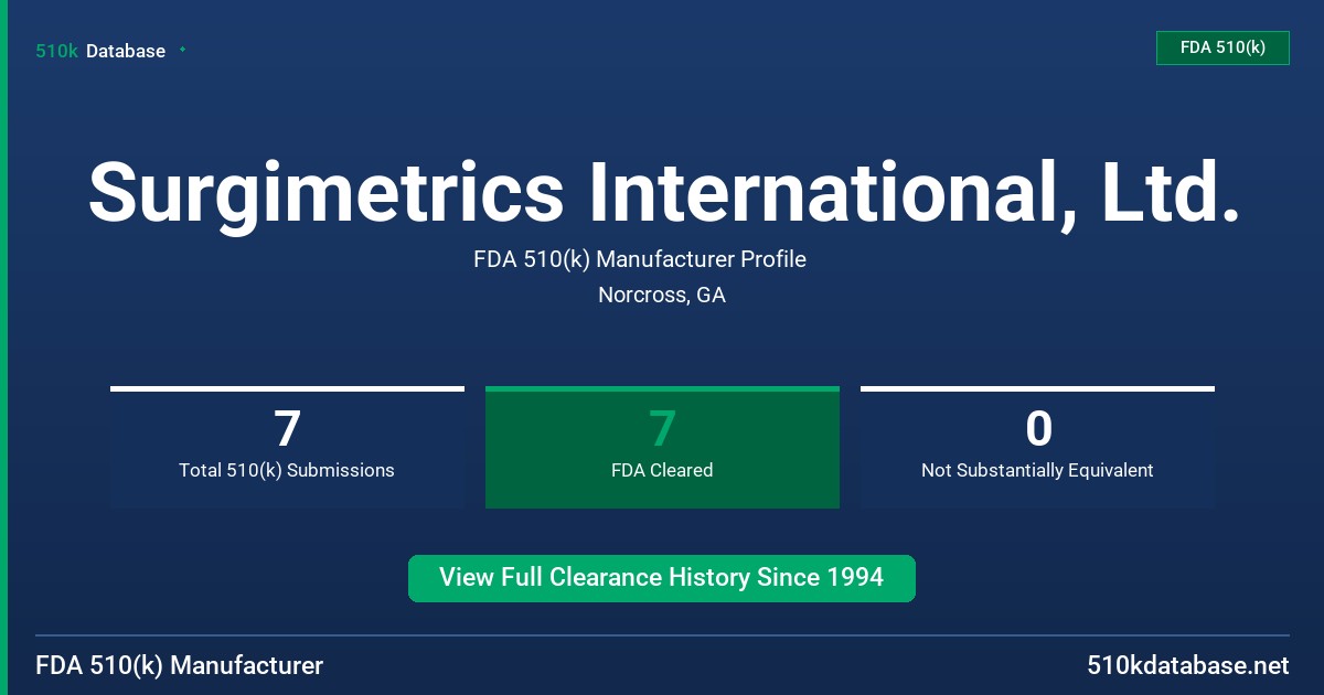 Surgimetrics International, Ltd. FDA 510(k) Manufacturer Profile
