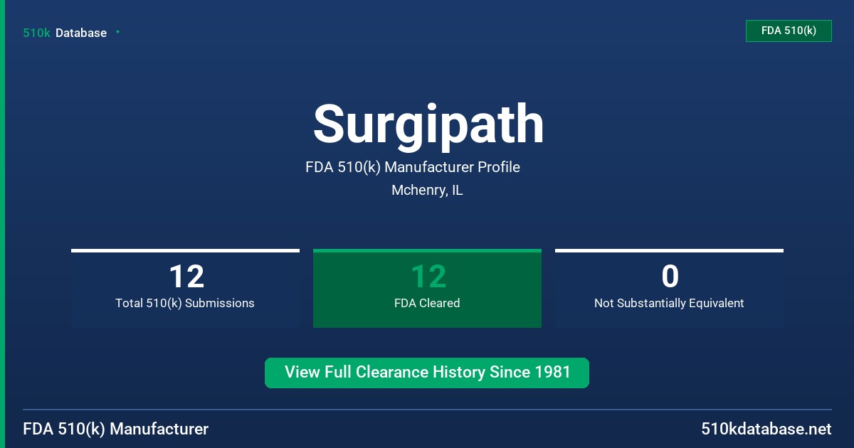 Surgipath FDA 510(k) Manufacturer Profile