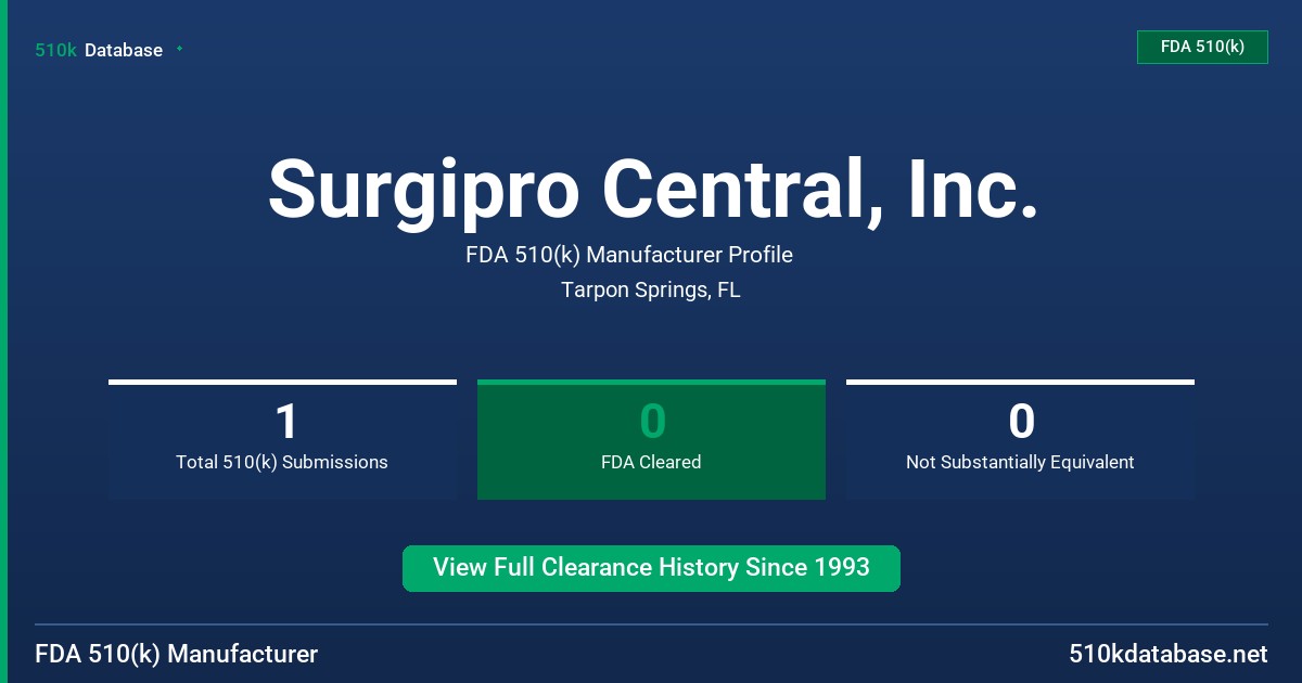 Surgipro Central, Inc. FDA 510(k) Manufacturer Profile