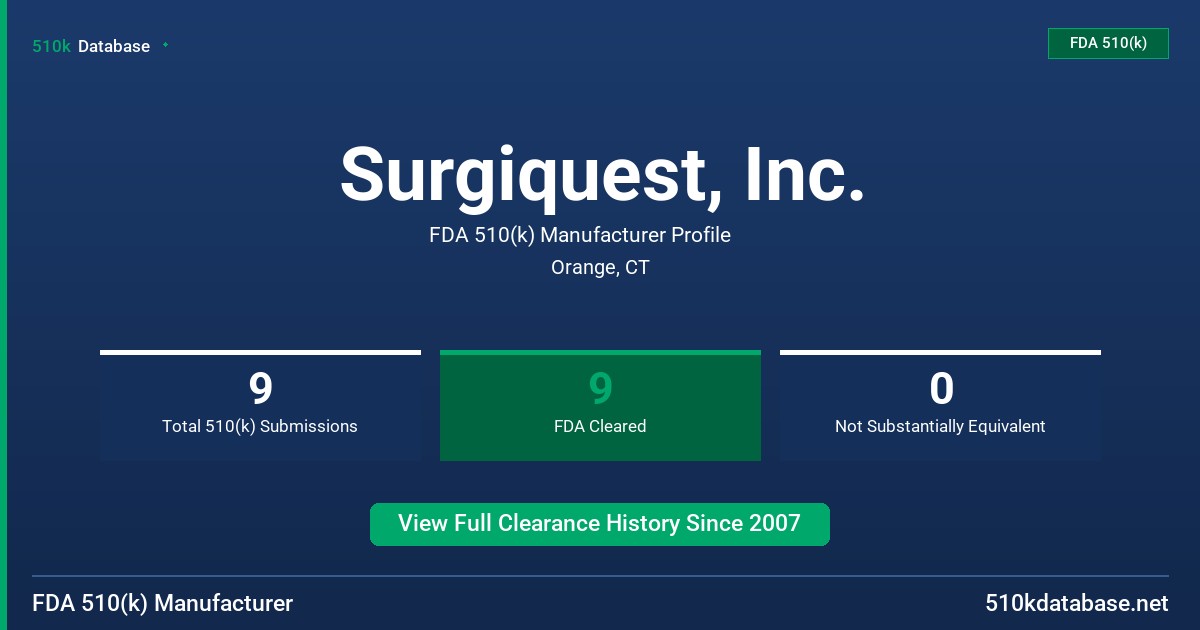 Surgiquest, Inc. FDA 510(k) Manufacturer Profile
