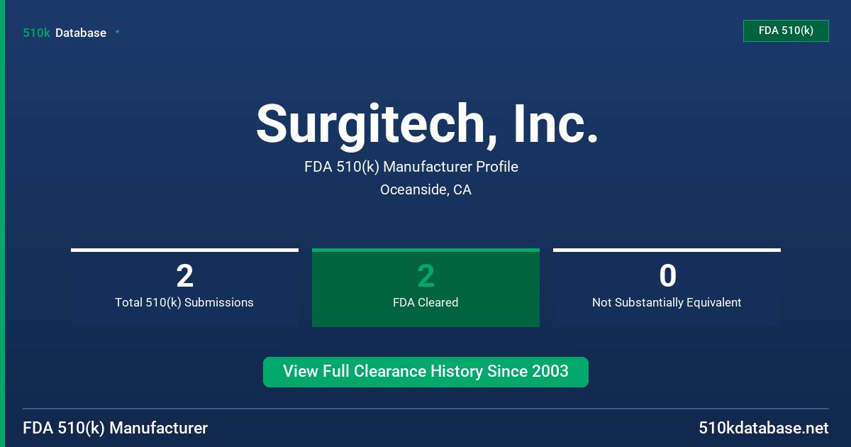 Surgitech, Inc. FDA 510(k) Manufacturer Profile