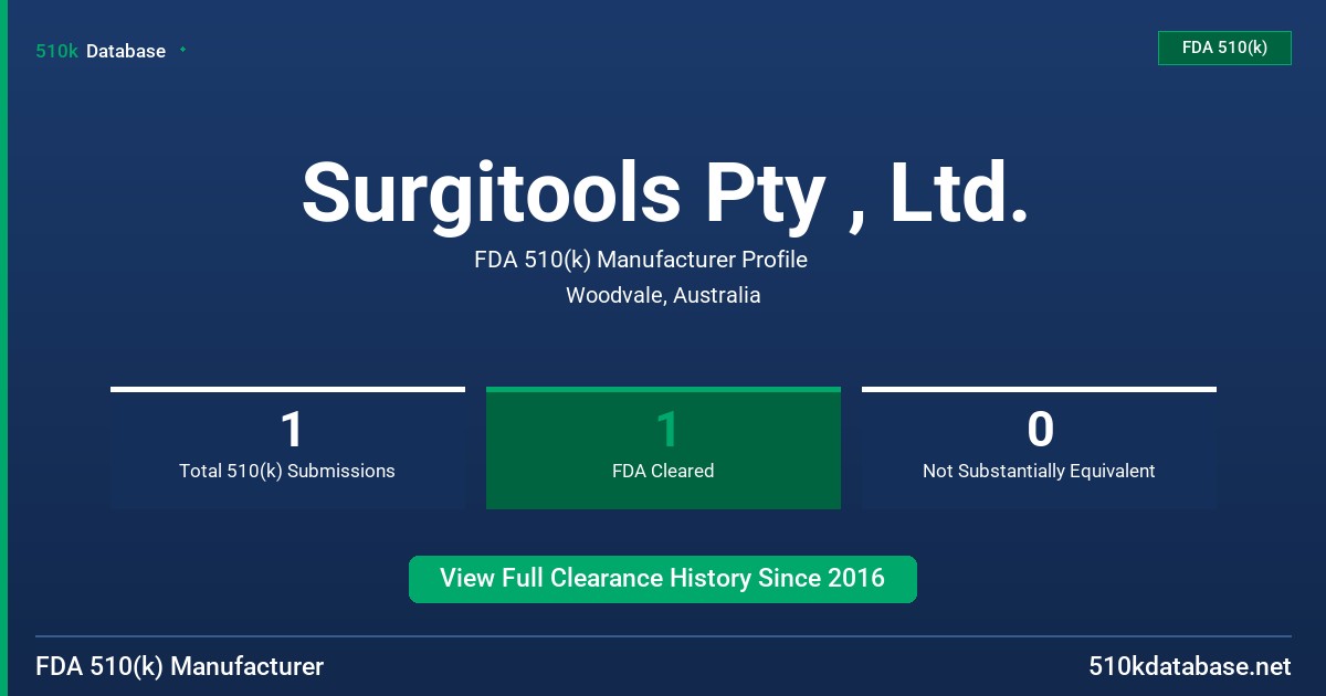 Surgitools Pty , Ltd. FDA 510(k) Manufacturer Profile