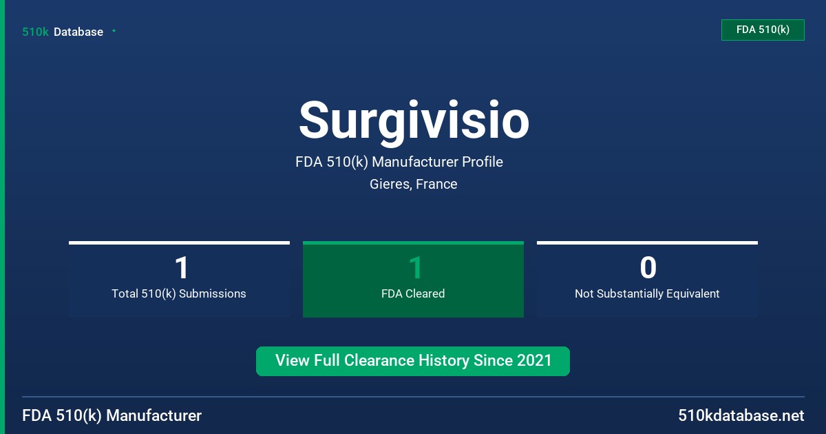 Surgivisio FDA 510(k) Manufacturer Profile