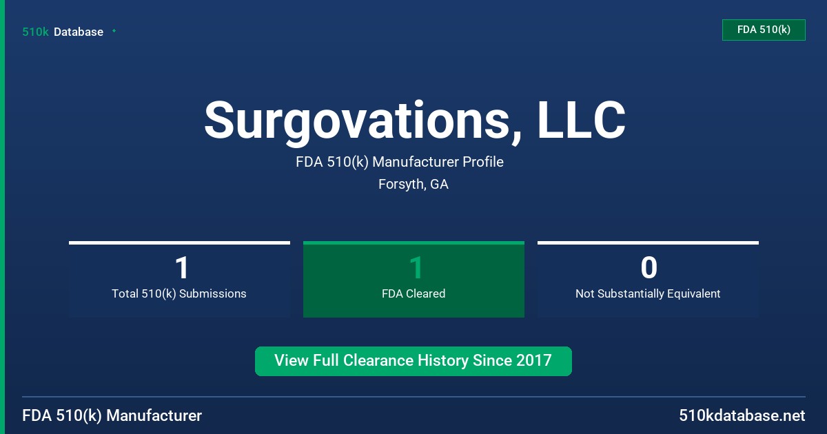 Surgovations, LLC FDA 510(k) Manufacturer Profile