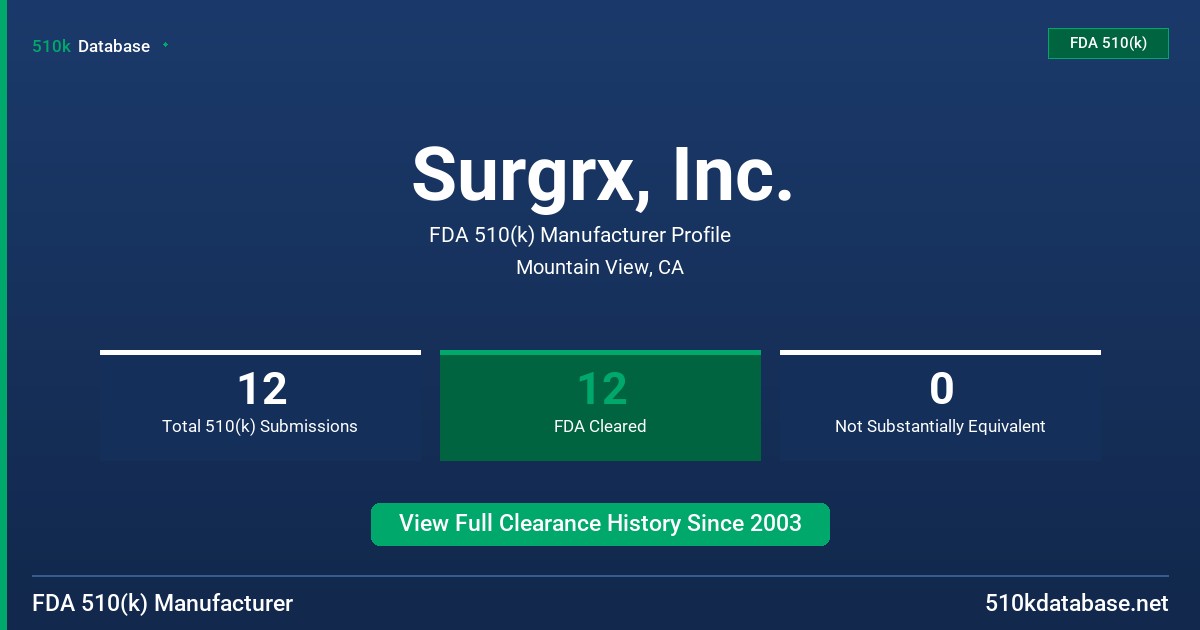 Surgrx, Inc. FDA 510(k) Manufacturer Profile