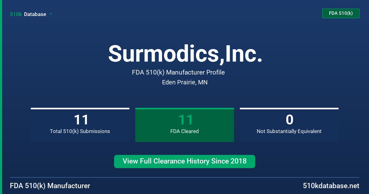 Surmodics,Inc. FDA 510(k) Manufacturer Profile
