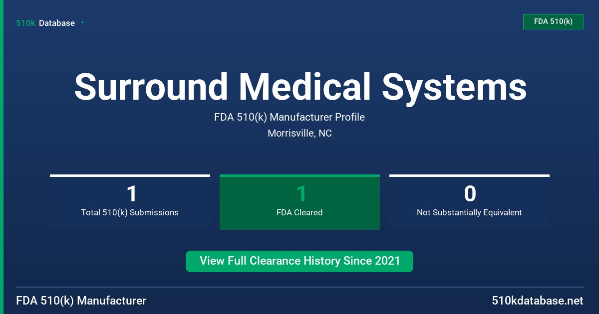 Surround Medical Systems FDA 510(k) Manufacturer Profile
