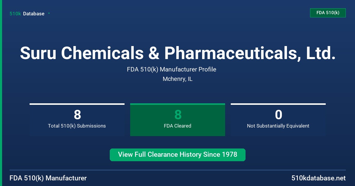 Suru Chemicals & Pharmaceuticals, Ltd. FDA 510(k) Manufacturer Profile