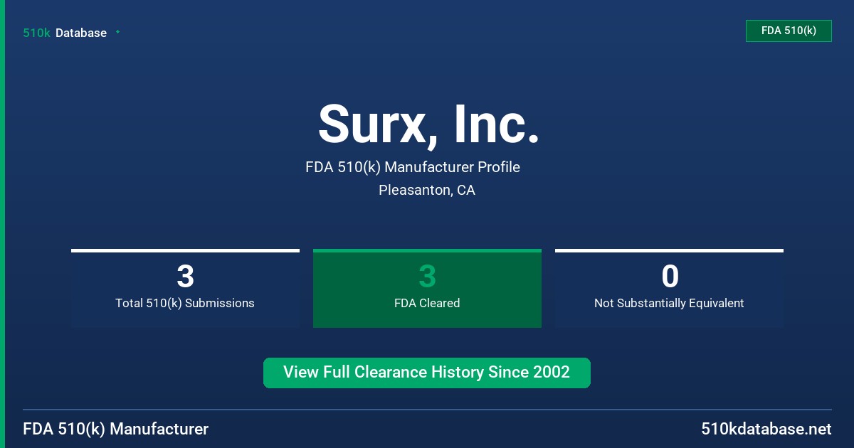 Surx, Inc. FDA 510(k) Manufacturer Profile