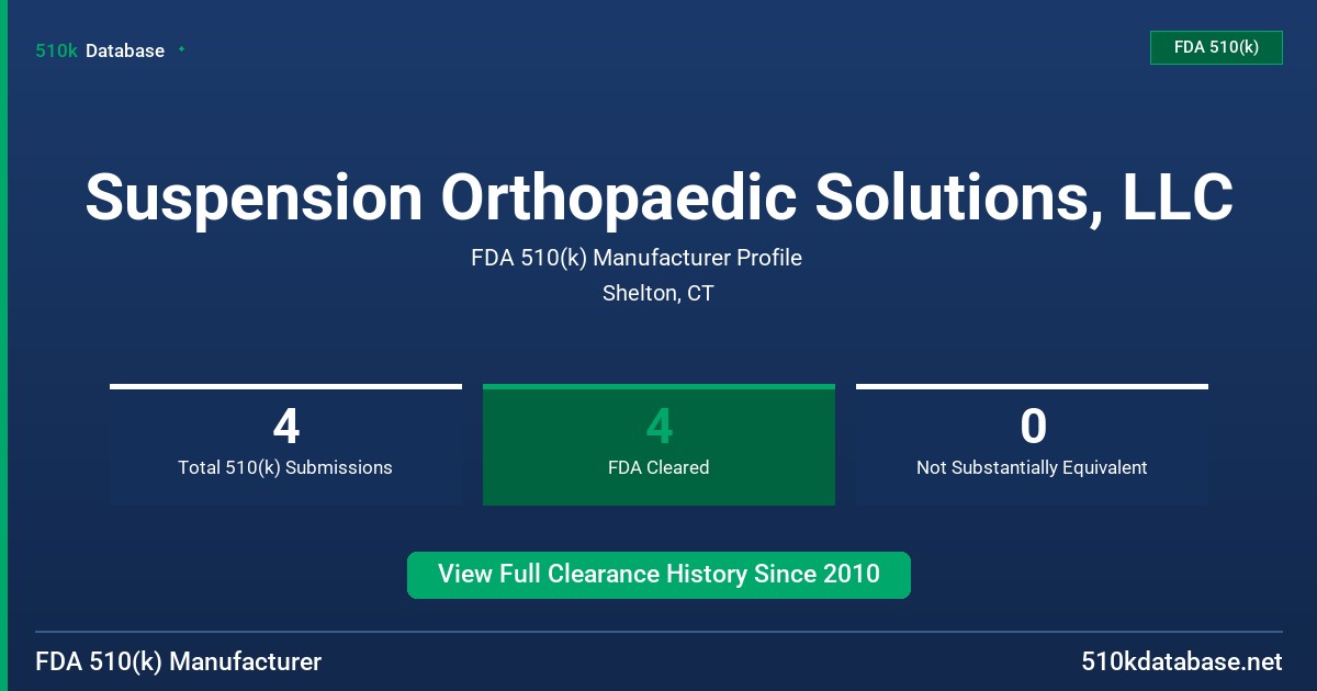 Suspension Orthopaedic Solutions, LLC FDA 510(k) Manufacturer Profile