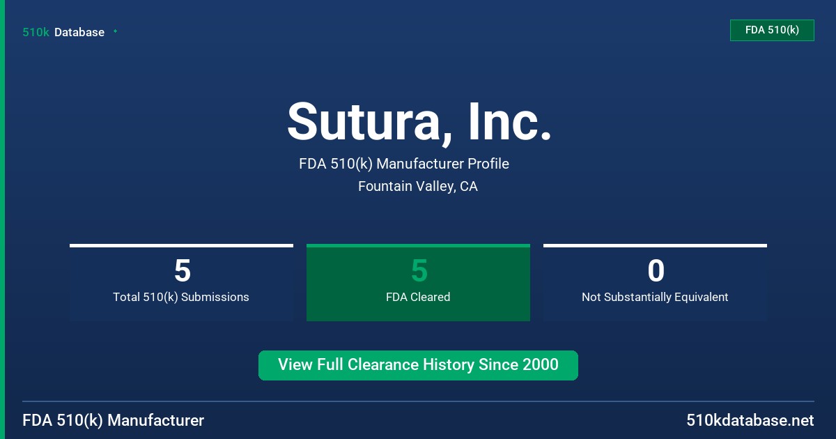 Sutura, Inc. FDA 510(k) Manufacturer Profile
