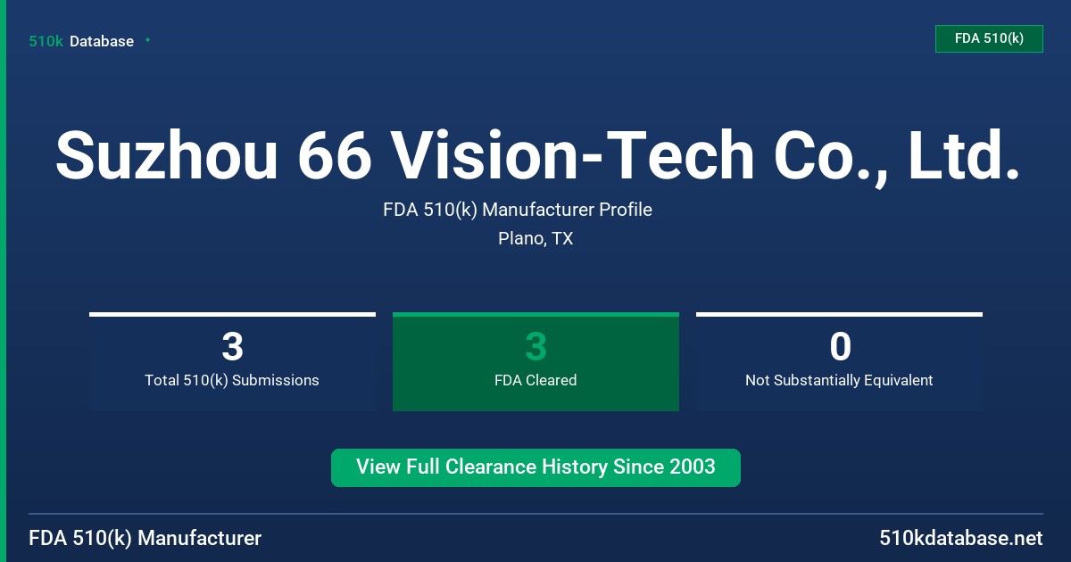 Suzhou 66 Vision-Tech Co., Ltd. FDA 510(k) Manufacturer Profile