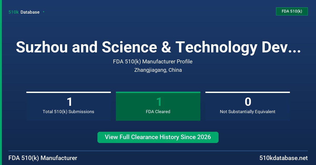 Suzhou and Science & Technology Development Corp. FDA 510(k) Manufacturer Profile