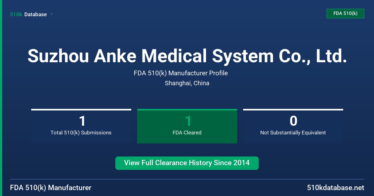Suzhou Anke Medical System Co., Ltd. FDA 510(k) Manufacturer Profile