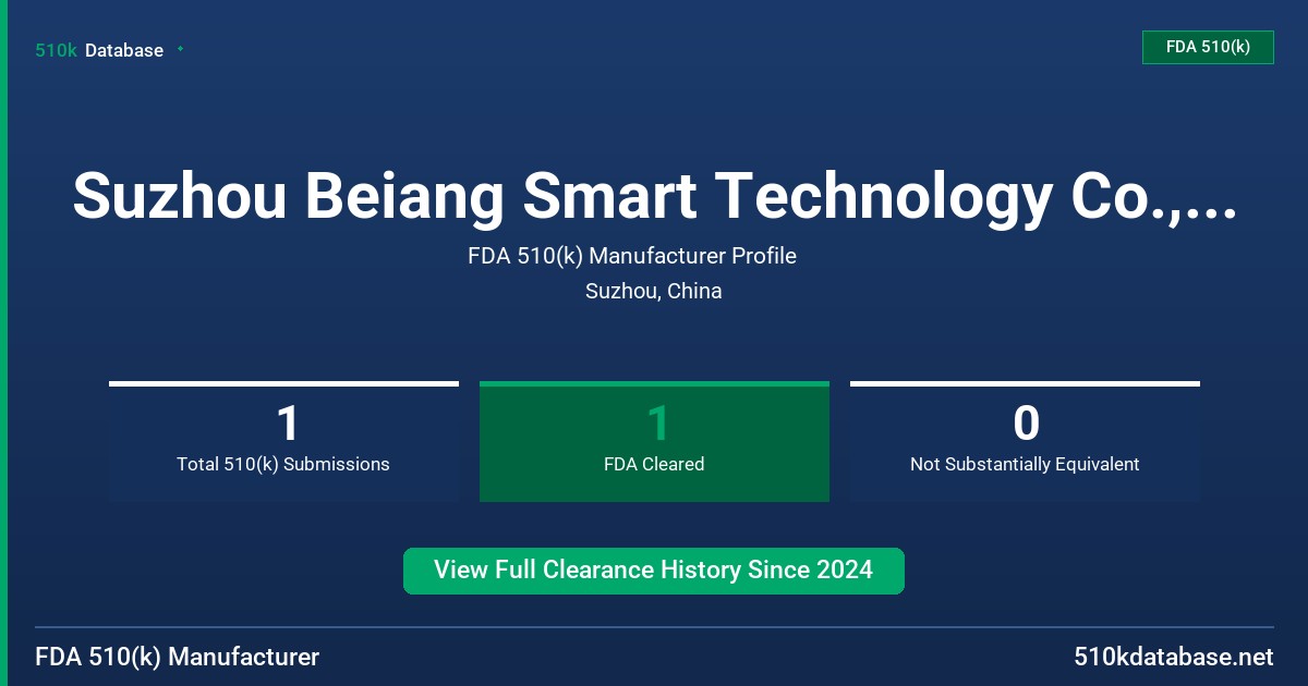 Suzhou Beiang Smart Technology Co., Ltd. FDA 510(k) Manufacturer Profile