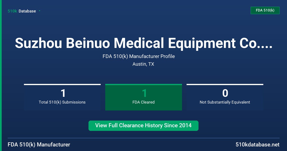 Suzhou Beinuo Medical Equipment Co. , Ltd. FDA 510(k) Manufacturer Profile