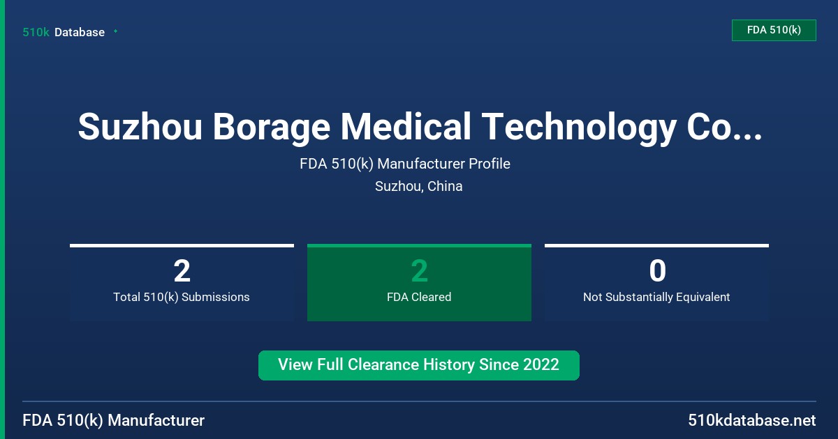 Suzhou Borage Medical Technology Co., Ltd. FDA 510(k) Manufacturer Profile