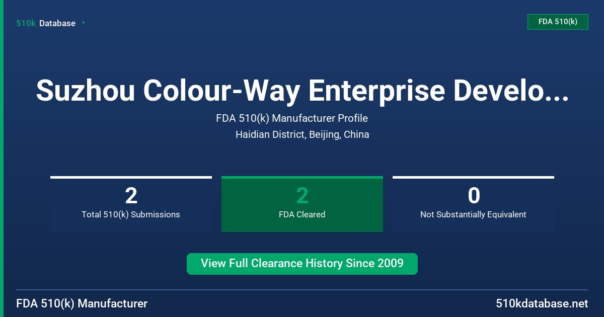 Suzhou Colour-Way Enterprise Development Co., Ltd. FDA 510(k) Manufacturer Profile