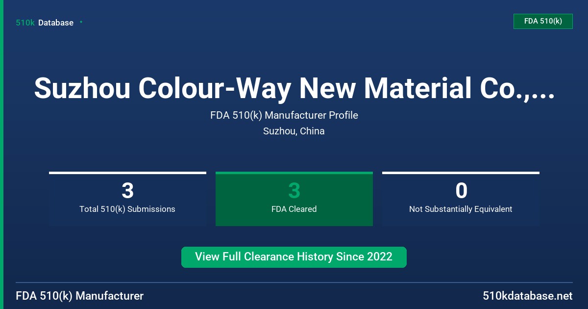 Suzhou Colour-Way New Material Co., Ltd. FDA 510(k) Manufacturer Profile