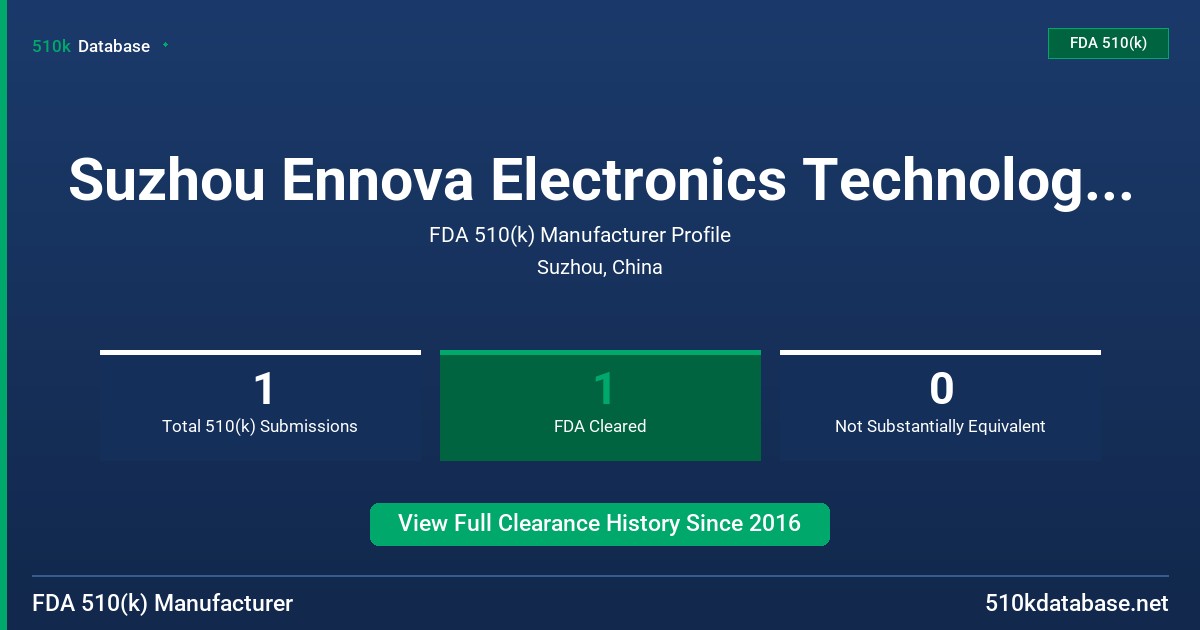 Suzhou Ennova Electronics Technology Co.,Ltd FDA 510(k) Manufacturer Profile