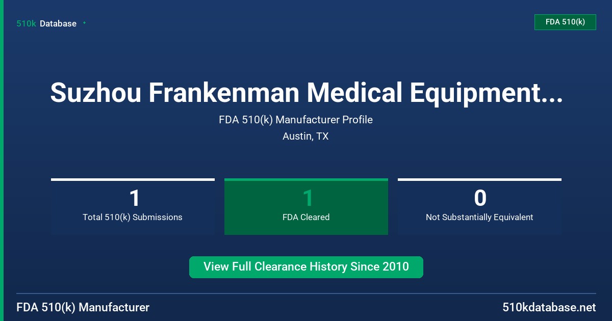 Suzhou Frankenman Medical Equipment Co., Ltd. FDA 510(k) Manufacturer Profile