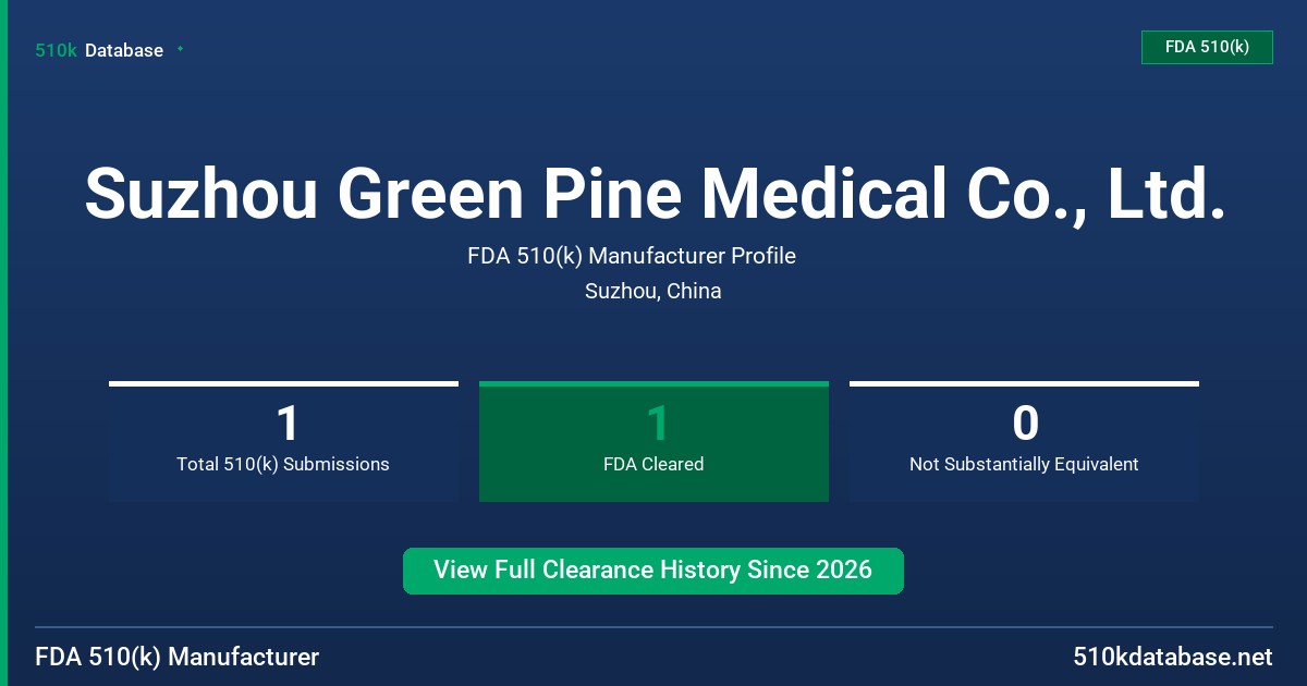 Suzhou Green Pine Medical Co., Ltd. FDA 510(k) Manufacturer Profile