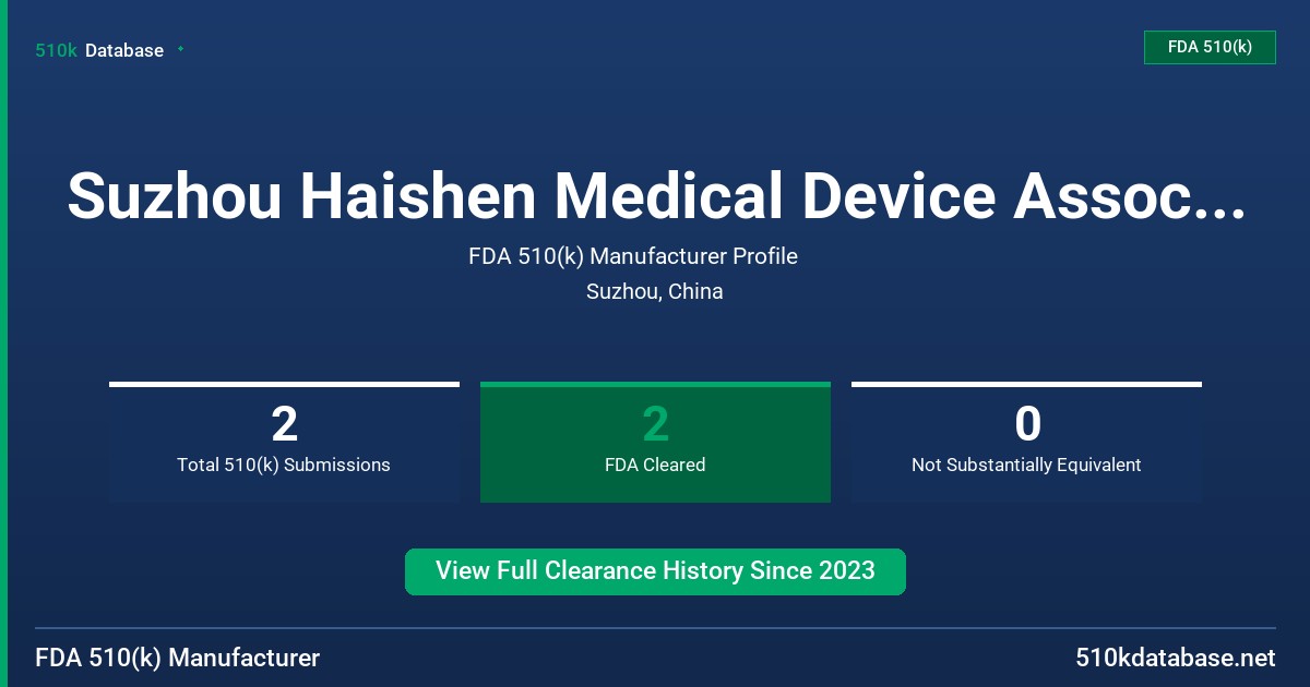 Suzhou Haishen Medical Device Associates Co., Ltd. FDA 510(k) Manufacturer Profile